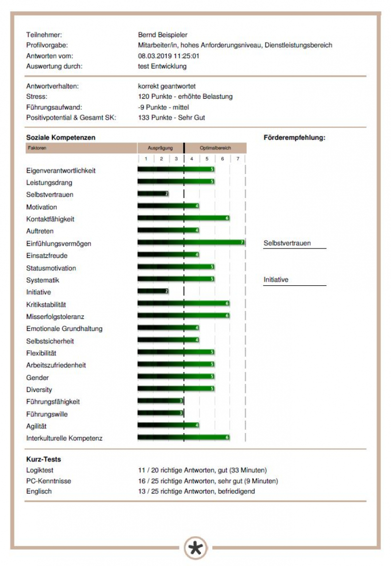 Erfolgsprofil-Soziale-Kompetenz-Beispiel.jpg